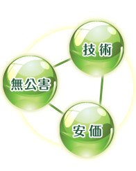技術 環境 安全